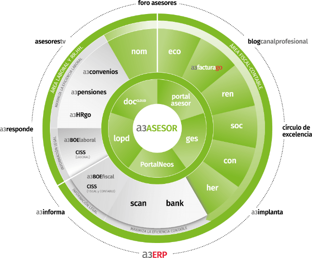 A3ASESOR | Software ACTUALIZADO Para Asesorías | SDi