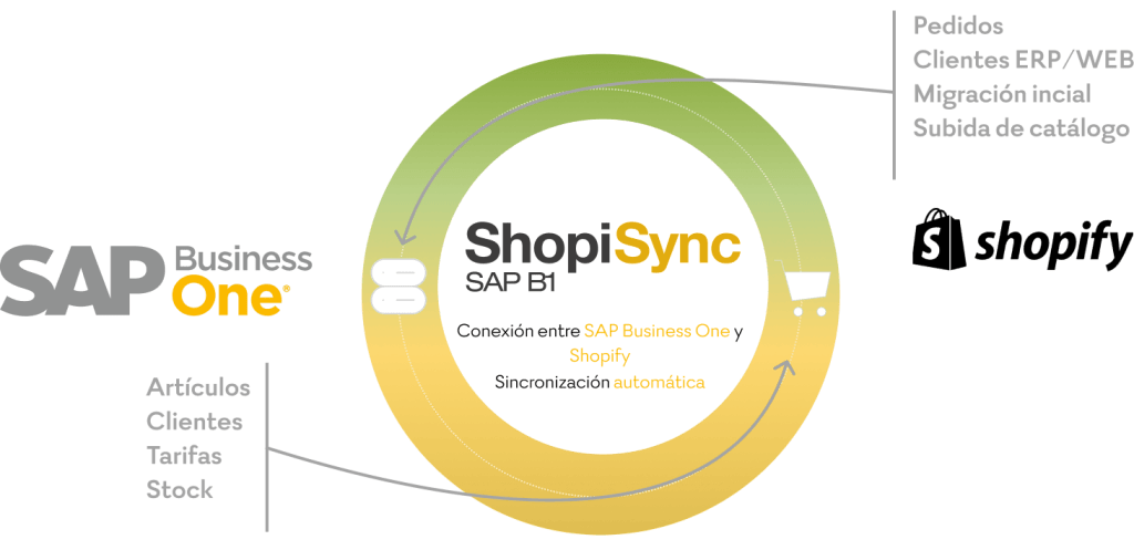 ShopiSync 2